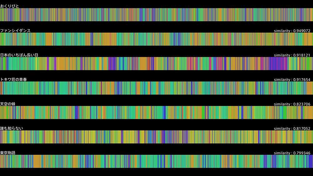 Daito Manabe + Yusuke Tomoto “Film Clustering” (2015)